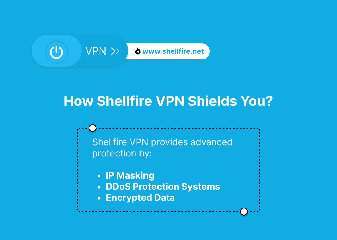 How Shellfire VPN Shields You?