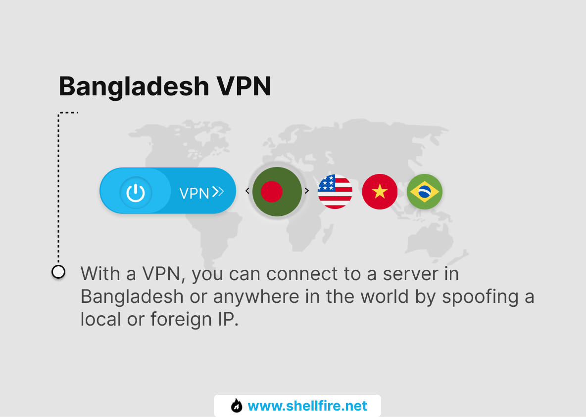 Bangladesh VPN