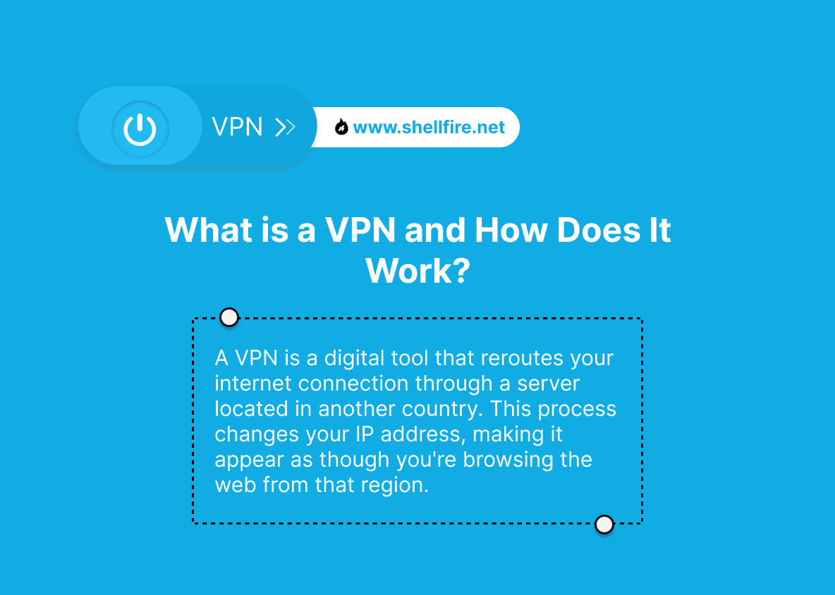 What is a VPN and How Does It Work?